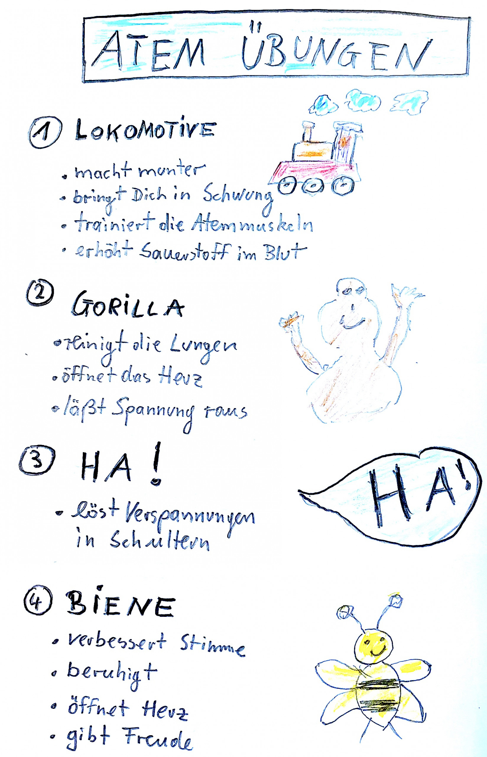 Zeichnung Atem Übungen